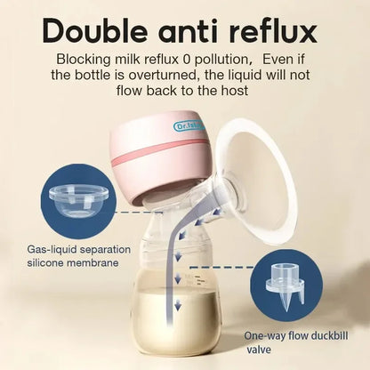 SerenityFlow™ Electric Breast Pump Kit